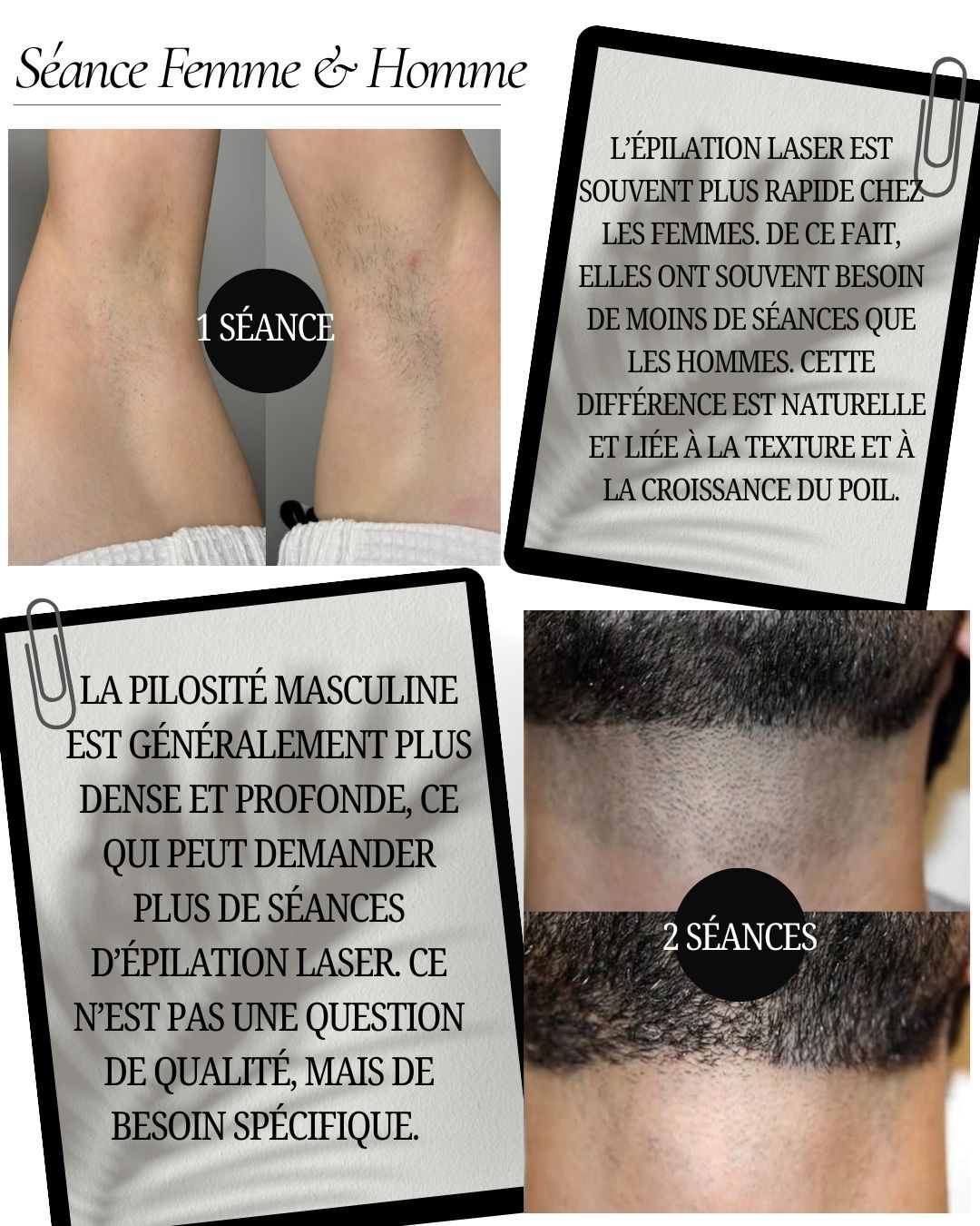 Femme et homme : évolution séance après séance